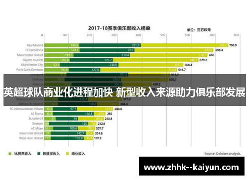 英超球队商业化进程加快 新型收入来源助力俱乐部发展 英超球队商业化进程加快 新型收入来源助力俱乐部发展