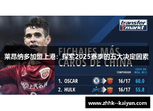 莱昂纳多加盟上港:探索2025赛季的五大决定因素 莱昂纳多加盟上港:探索2025赛季的五大决定因素