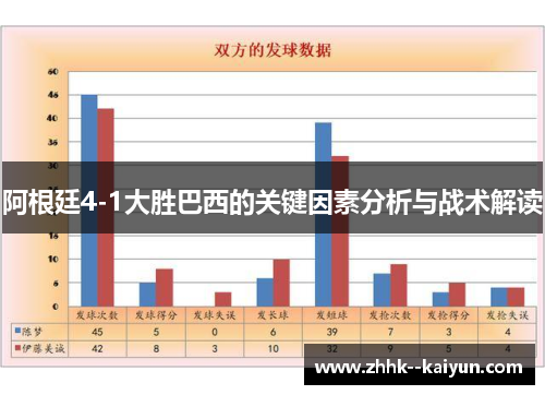 阿根廷4-1大胜巴西的关键因素分析与战术解读