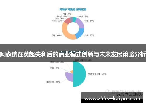 阿森纳在英超失利后的商业模式创新与未来发展策略分析 阿森纳在英超失利后的商业模式创新与未来发展策略分析