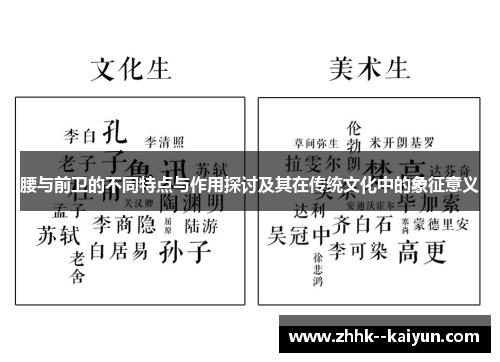 腰与前卫的不同特点与作用探讨及其在传统文化中的象征意义 腰与前卫的不同特点与作用探讨及其在传统文化中的象征意义