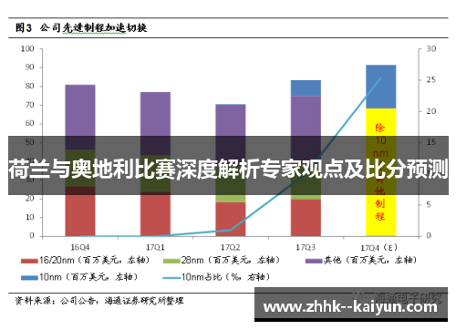 荷兰与奥地利比赛深度解析专家观点及比分预测 荷兰与奥地利比赛深度解析专家观点及比分预测