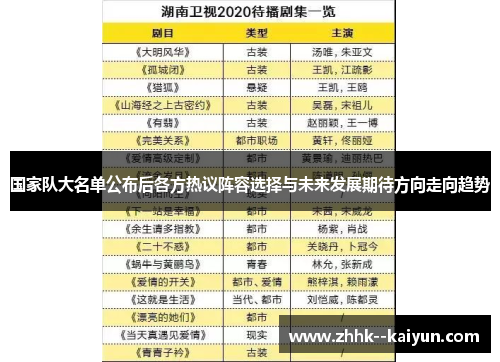 国家队大名单公布后各方热议阵容选择与未来发展期待方向走向趋势 国家队大名单公布后各方热议阵容选择与未来发展期待方向走向趋势
