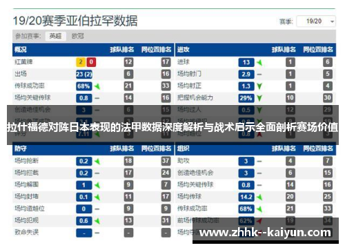 拉什福德对阵日本表现的法甲数据深度解析与战术启示全面剖析赛场价值 拉什福德对阵日本表现的法甲数据深度解析与战术启示全面剖析赛场价值
