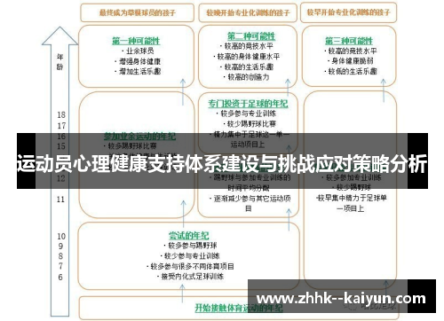 运动员心理健康支持体系建设与挑战应对策略分析 运动员心理健康支持体系建设与挑战应对策略分析
